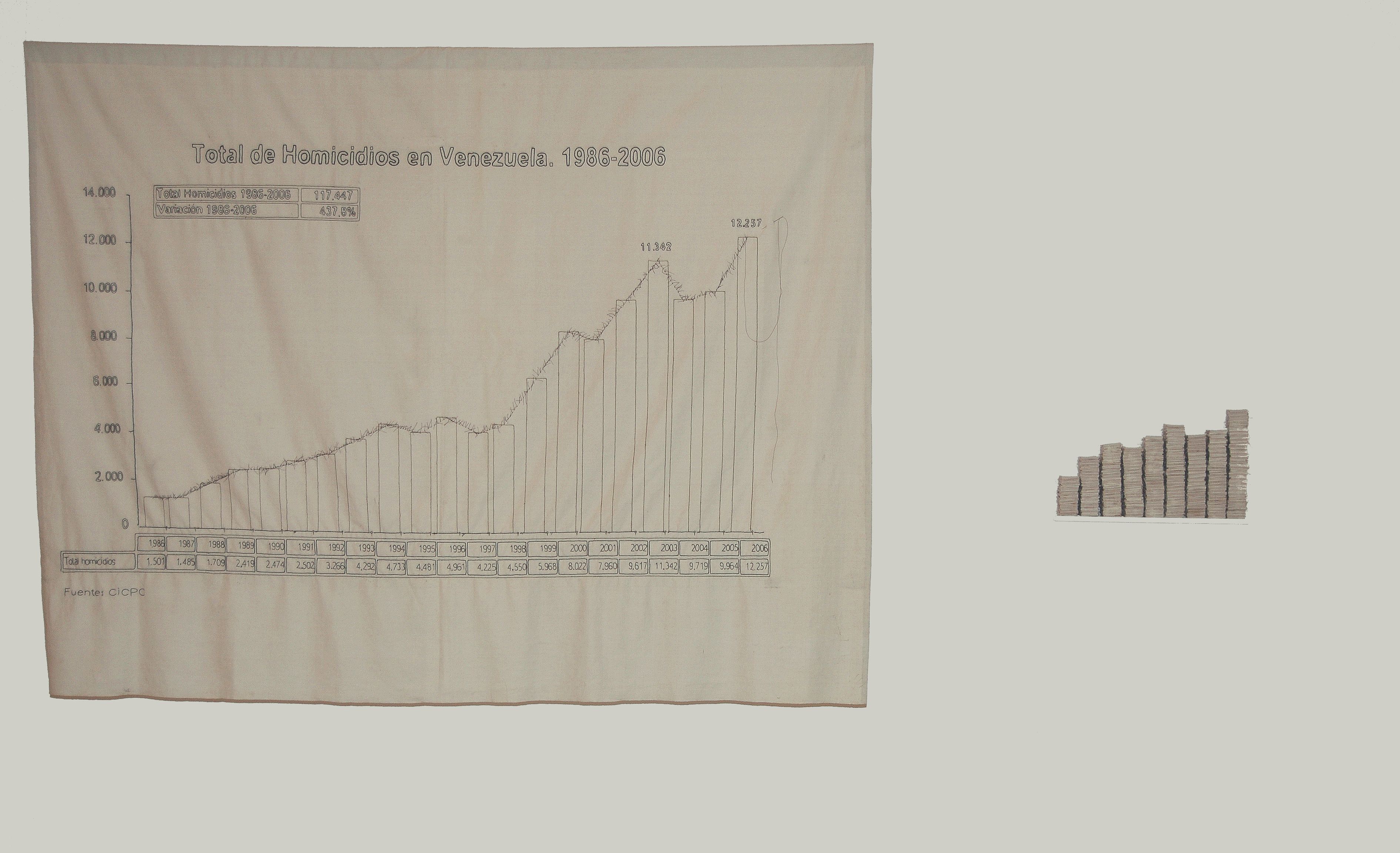 Manto de Dolores, 2007/ Instalación textil/medidas variables 150 x 200 cm aprox./ Mari Carmen Carrillo.